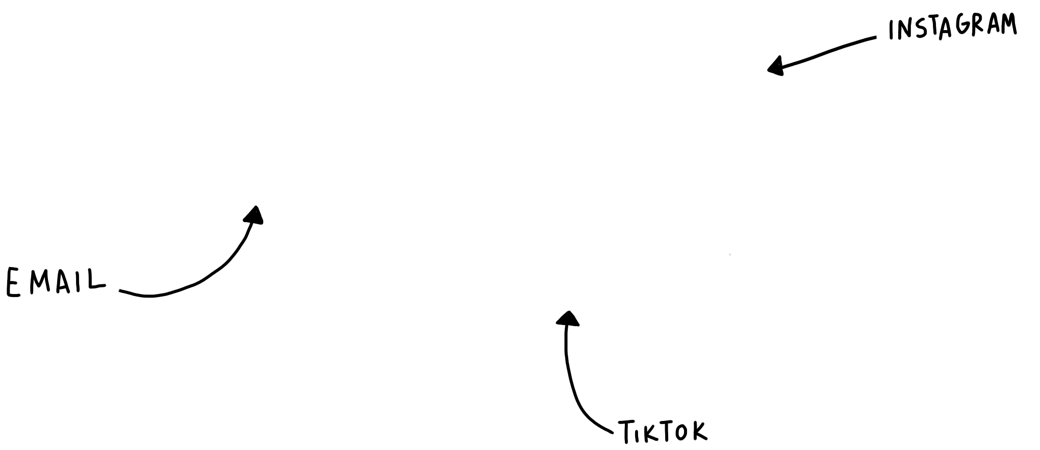 Arrow Names